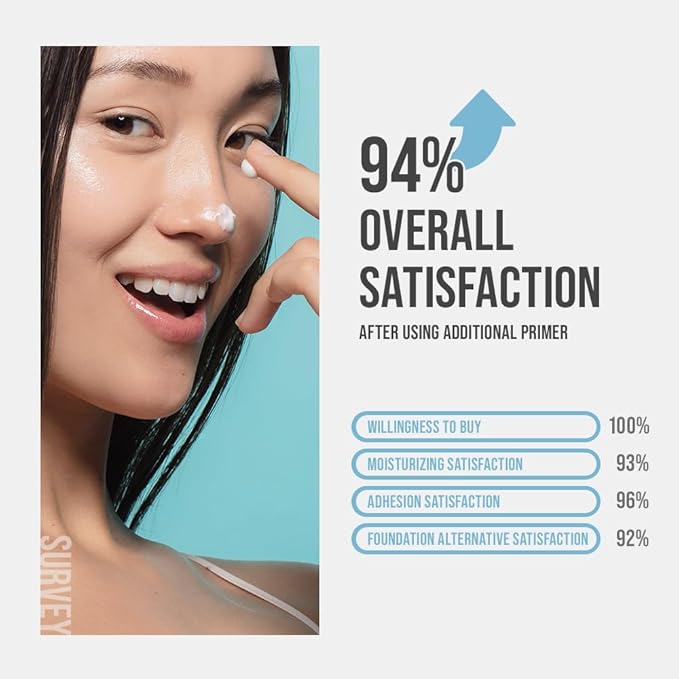 Hydrate Vanish Art Primer - Hydrating Face Primer, Ideal For Dry Skin, Smooth Skin & Grip Makeup, Korean Makeup, 1.01FL. Oz.