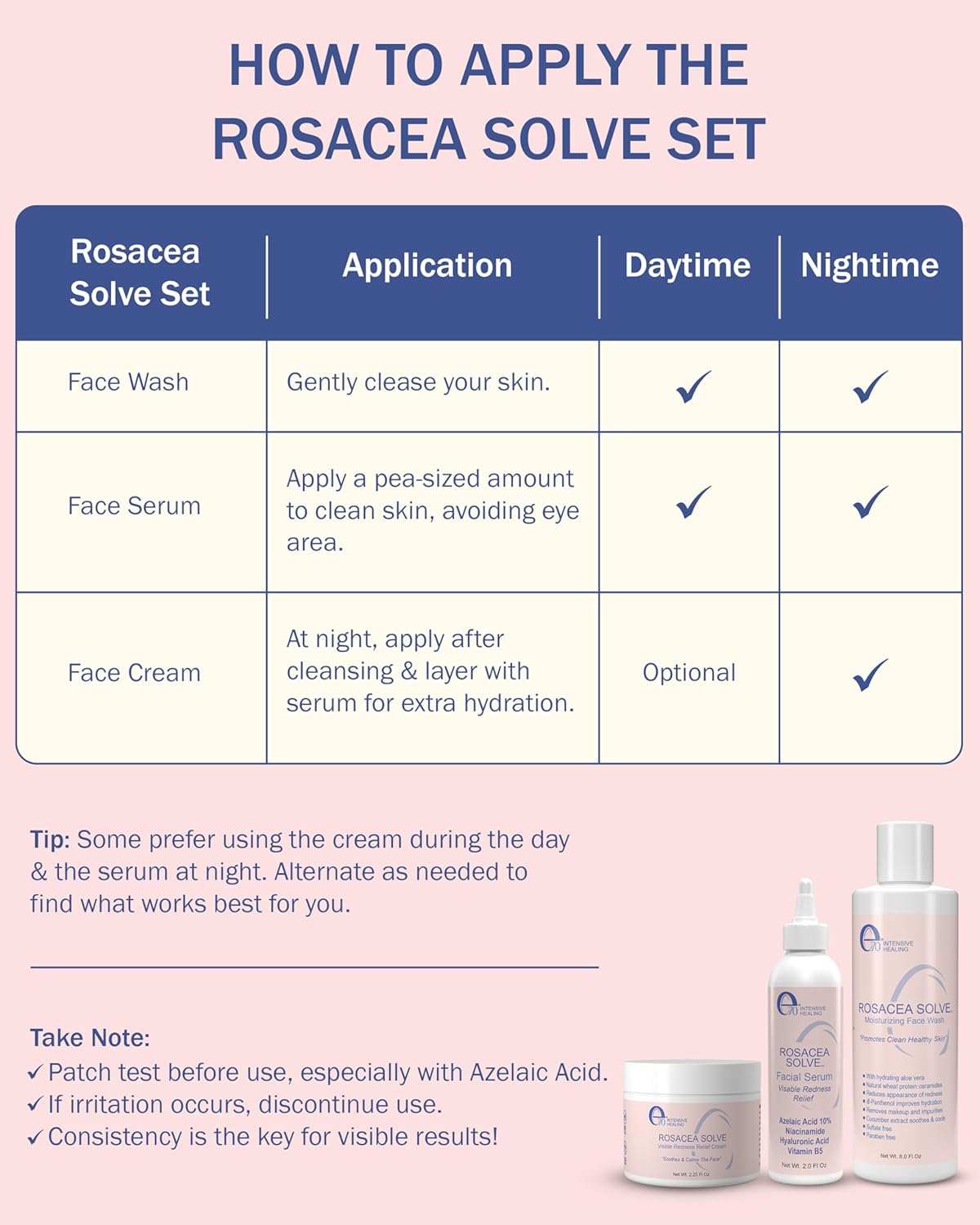 Rosacea Treatment for Face Skincare Cream for Women & Men (Pack of 2) - Gentle Moisturizer Redness Reducing Skin Care - with Aloe Vera & Hyaluronic Acid - Day-Night, Made in USA by e70 (2.25 fl. oz.)