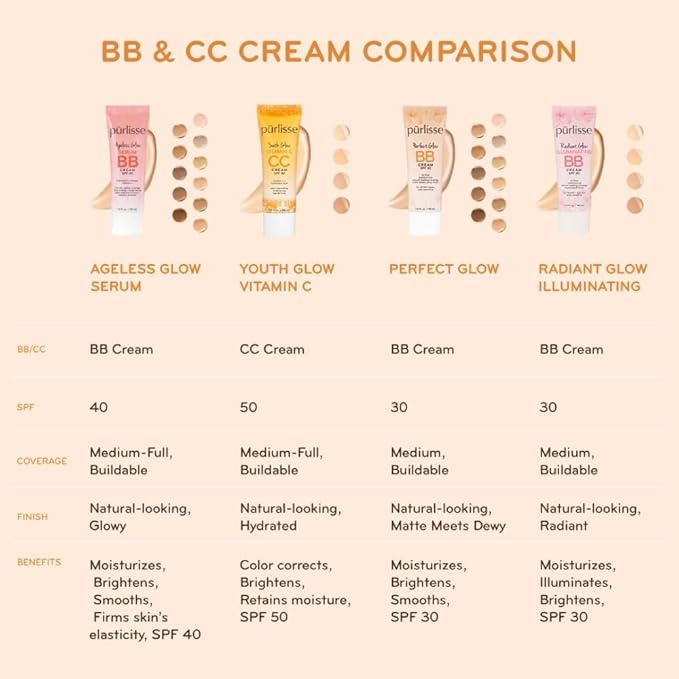 pūrlisse Youth Glow Vitamin C CC Cream SPF 50: Cruelty-Free & Clean, Paraben & Sulfate-Free, Full Coverage, Hydrates with Hyaluronic Acid | Light 1.4oz
