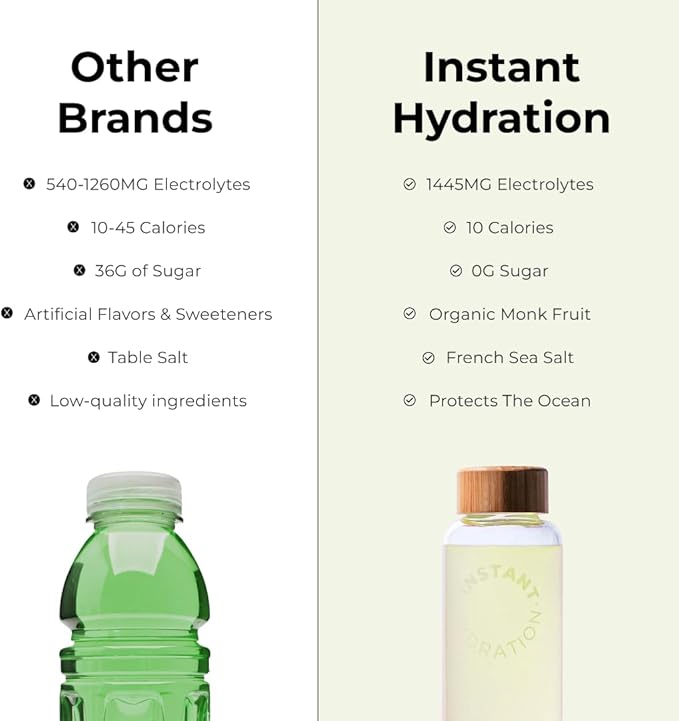 Instant Hydration Electrolytes Powder Packets - Lemon Lime Drink Mix - Zero Sugar - Keto, Vegan, Gluten-Free, Non-GMO - Boost Recovery, Brain Health, Muscle & Tissue Support- 30 Sticks