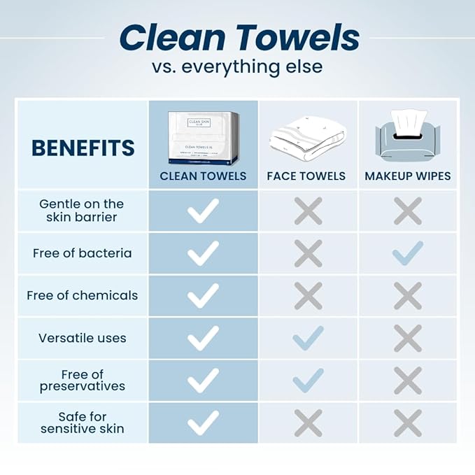Clean Skin Club Clean Towels XL, USDA Certified 100‪%‬ Biobased Dermatologist Approved Disposable Face Towelette, Facial Washcloth, Makeup Remover Dry Wipes, Ultra Soft, 150 count, 3 pack
