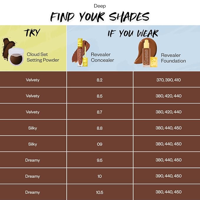 Kosas Cloud Set Face Setting Powder | Smoothing Shine Control, Soft, Sheer Setting Translucent Makeup Finish, Portable & Long-Lasting (Sheer Tan Deep)