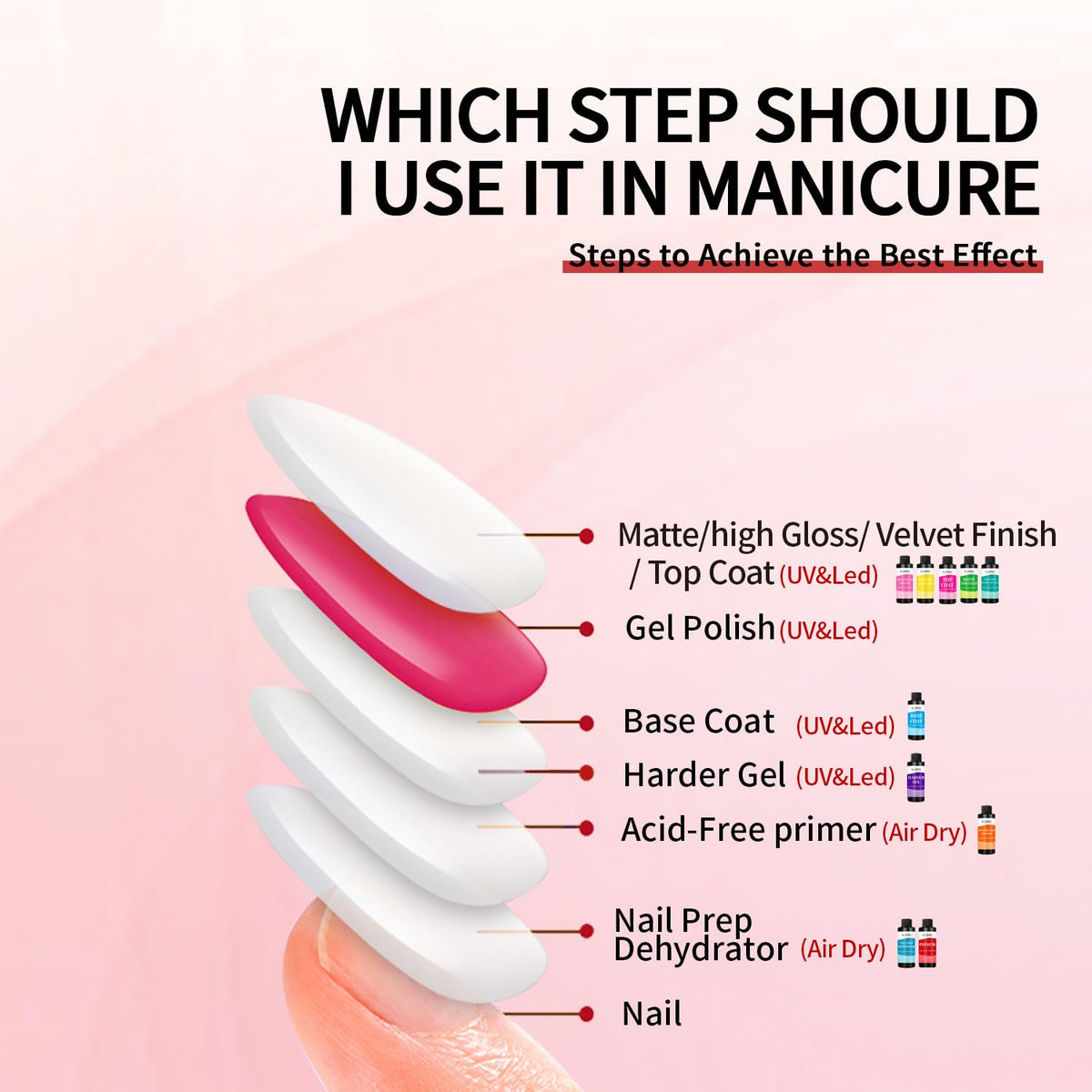 AIJIMEI 240ml Rapid-Dry Nail Primer, Nail Primer for Stronger Nails Enhances Adhesion & Shine Primer for Nail, Sensitive Skin Nail Care Compatible with All Polishes Nail Art 8 Fl Oz
