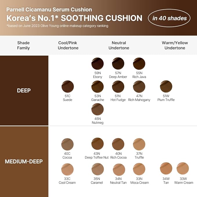 Parnell Cicamanu Serum Cushion - Moisturizing Foundation for Soothing, Coverage, Glass Skin and Lightweight for Sensitive and Dry Skin Pearl Skin (0.52 Fl Oz) (23W)