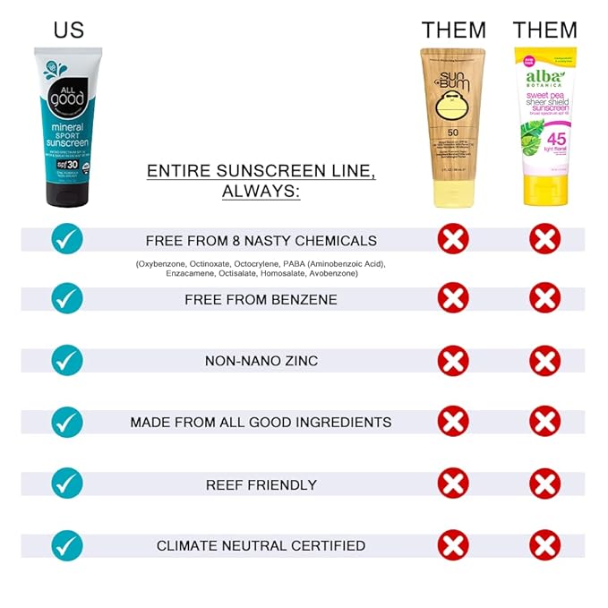 All Good Baby & Kids Mineral Sunscreen Butter Stick for Face, Nose, Ears - UVA/UVB Broad Spectrum SPF 50, Coral Reef Friendly, Water Resistant, Zinc Oxide, Coconut Oil, Vitamin E (2.75 oz)(3-Pack)
