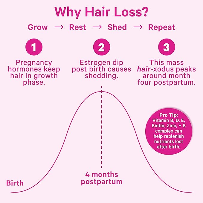 Pink Stork Postpartum Hair Loss Gummies - Biotin with Vitamin E, Pantothenic Acid, B6 & B12 for Beautiful & Strong Hair, Skin, and Nails - Postpartum Essentials for New Moms - 60 Gummy Vitamins