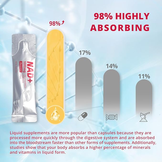 High-Potency 1000mg Nicotinamide Riboside with Resveratrol, PQQ & Quercetin Liquid Supplement, Berry Flavor Drink Mix, Boosts Cellular Energy, Focus & Anti-Aging, 30 Packets