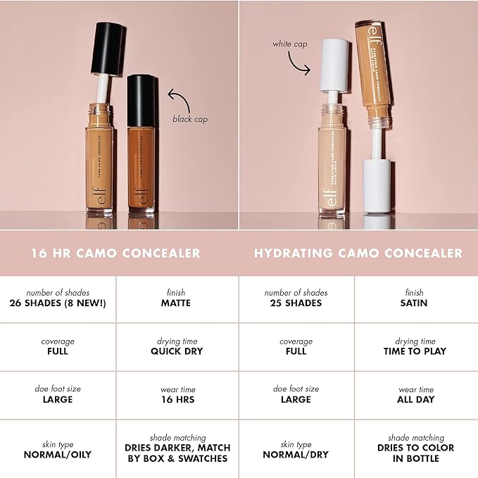 e.l.f., Hydrating Camo Concealer, Lightweight, Full Coverage, Long Lasting, Conceals, Corrects, Covers, Hydrates, Highlights, Fair Warm, Satin Finish, 25 Shades, All-Day Wear, 0.20 Fl Oz