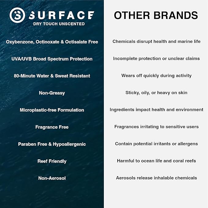 Surface Mineral Face Sunscreen Stick, Dry Touch SPF 50, Broad Spectrum UVA UVB Sun Protection for Kids and Adults, Travel Friendly, Water Resistant for 80 Minutes, Fragrance Free, 0.5oz