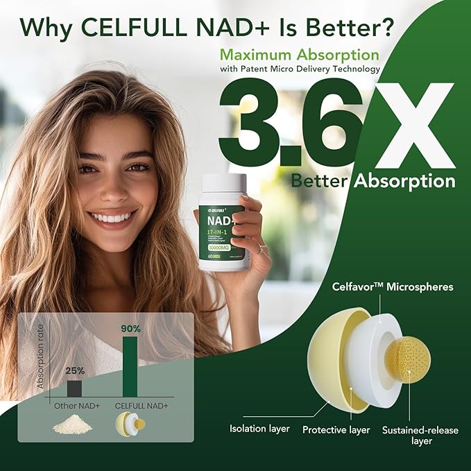 CELFULL NAD Supplement for Women with NADH,Resveratrol,Nicotinamide Riboside,Quercetin-NAD+ Boosting for Anti Aging Cellular Energy &Stamina-30000mg/Bottle