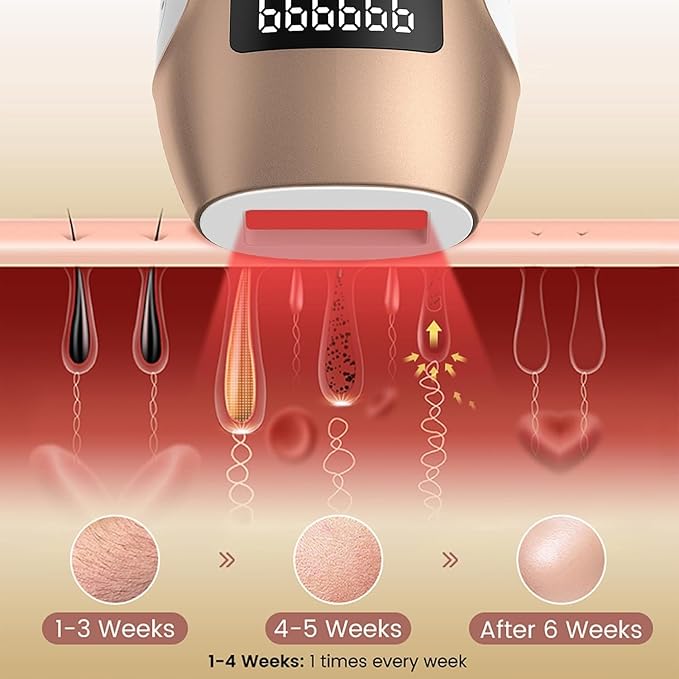 IPL Hair Removal Device, Hair Removal Body and Face for Home Use for Armpits Legs Arms Bikini Line，model S3