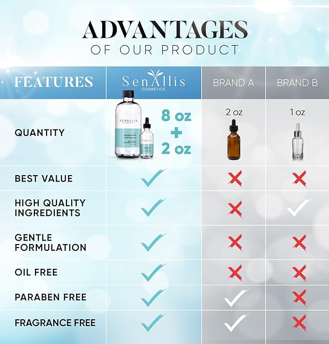 Hyaluronic Acid Serum 8 fl oz And 2 fl oz, Made From Pure Hyaluronic Acid, Anti Aging/Wrinkle, Ultra-Hydrating Moisturizer That Reduces Dry Skin Manufactured In USA