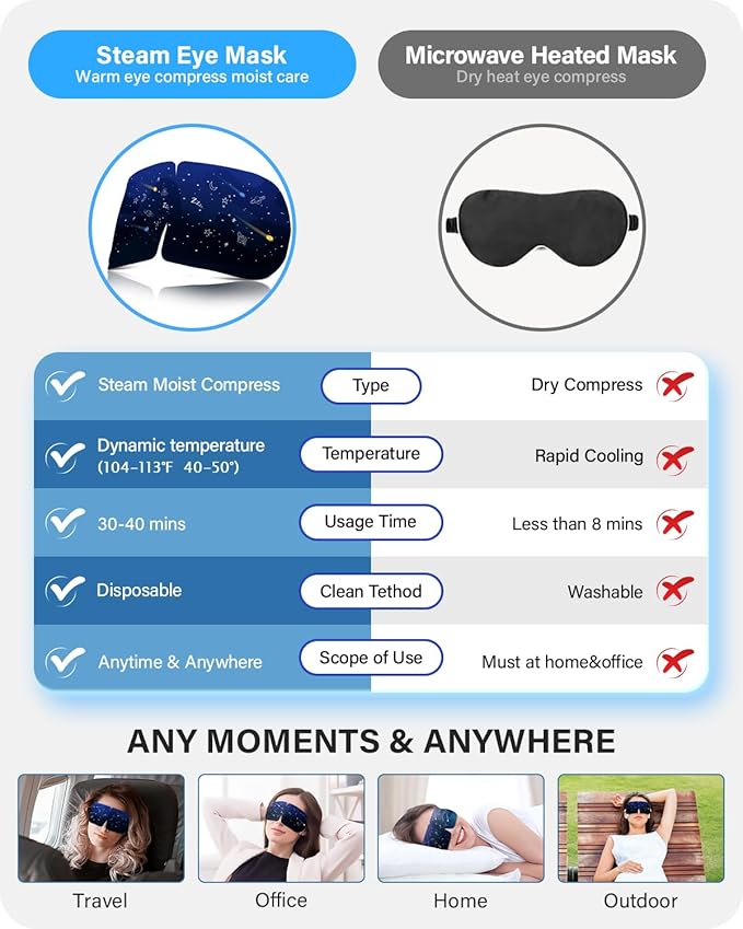 21 Packs Double Earloops Steam Eye Masks for Dry Eyes, Graphene Warm Eye Mask, Heated Eye Mask Reduce Puffiness & Dark Circles, Soothe Tired Eyes for Travel Essentials, Party Favors, Lavender