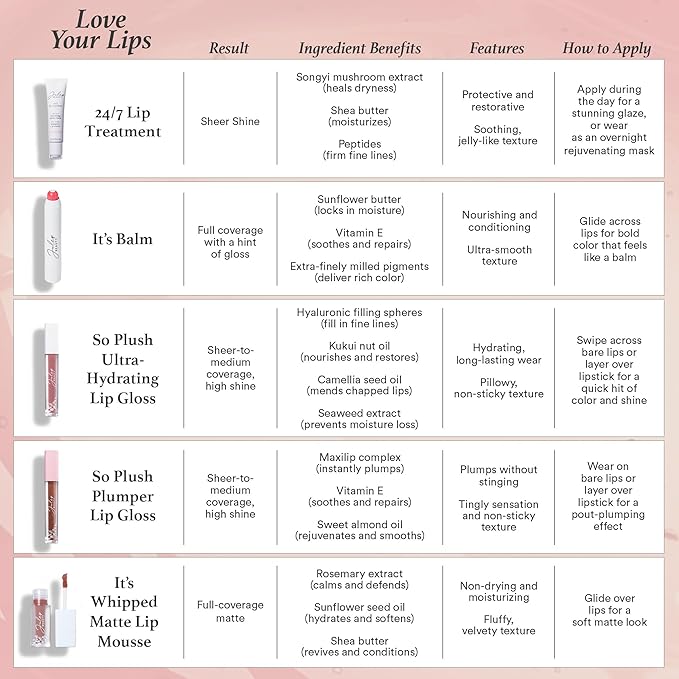 Julep 24/7 Lip Treatment – Hydrating & Glossy Lip Balm and Lip Sleeping Mask with Shea Butter – Moisturize, Protect & Soothe – Vegan & Cruelty-Free - Hint of Tint